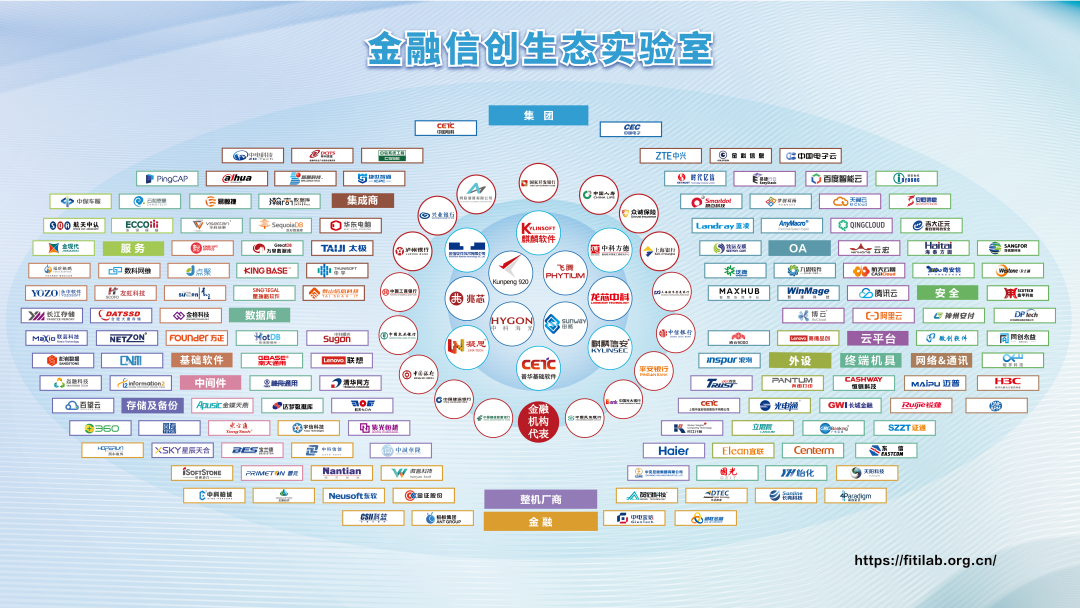 “全栈信创云解决方案与应用交付网络解决方案”深信服受邀参会并作主题发言