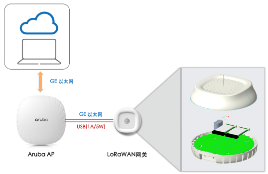 Aruba 宣布与信尚安 IoT System 集成，实现 Wi-Fi 与 IoT 的平滑结合